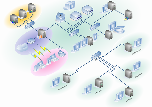 Computer Networks