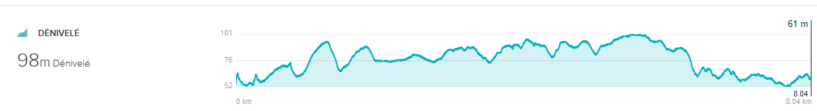 Dénivelé 12 nov 2017