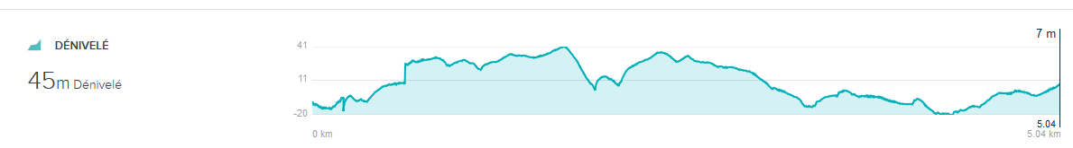Dénivelé 26 nov 2017