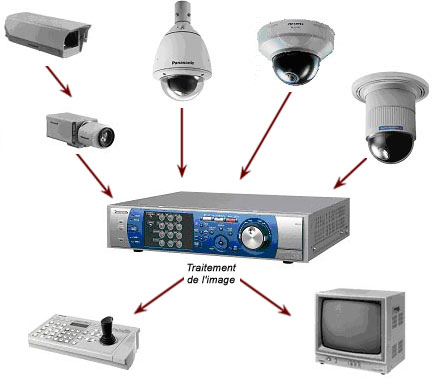 Video Surveillance